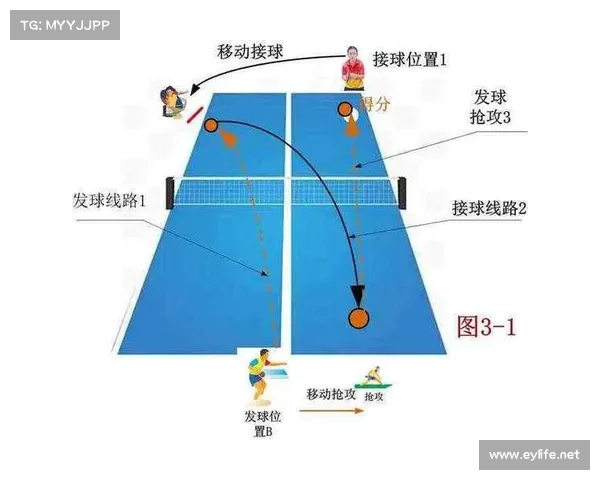 乒乓球发球技巧与规则解析:如何通过发球取得比赛优势 乒乓球发球技巧与规则解析:如何通过发球取得比赛优势